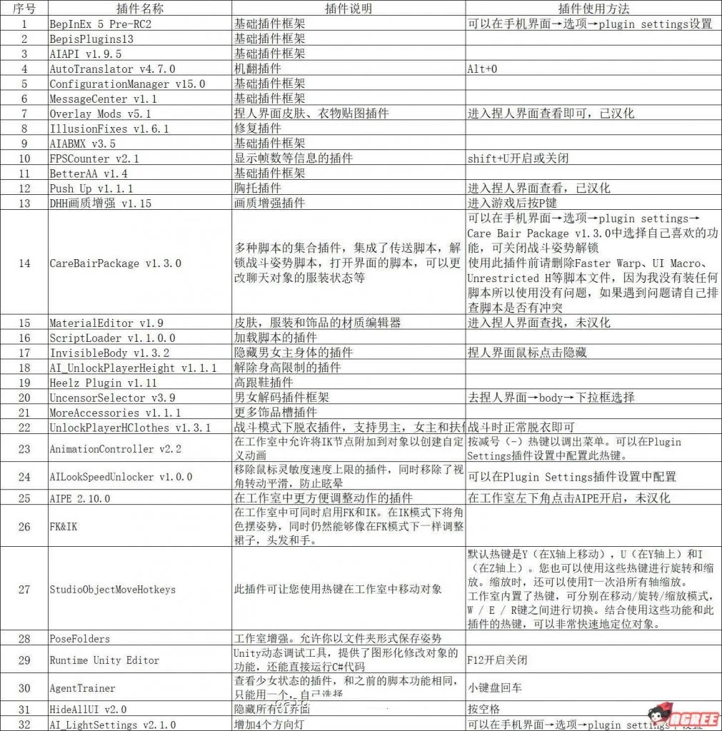 AI少女 V1.04 整合包预览