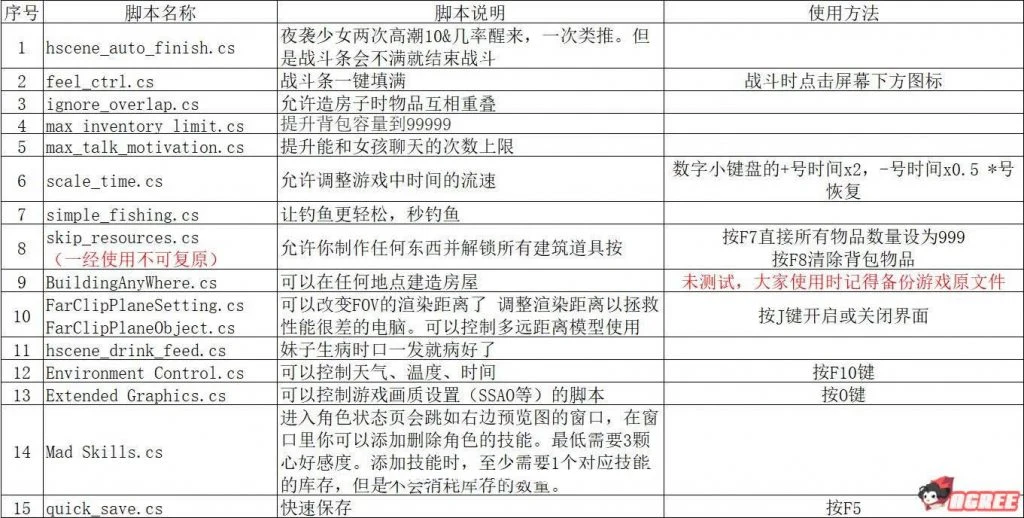 AI少女 V1.04 整合包预览